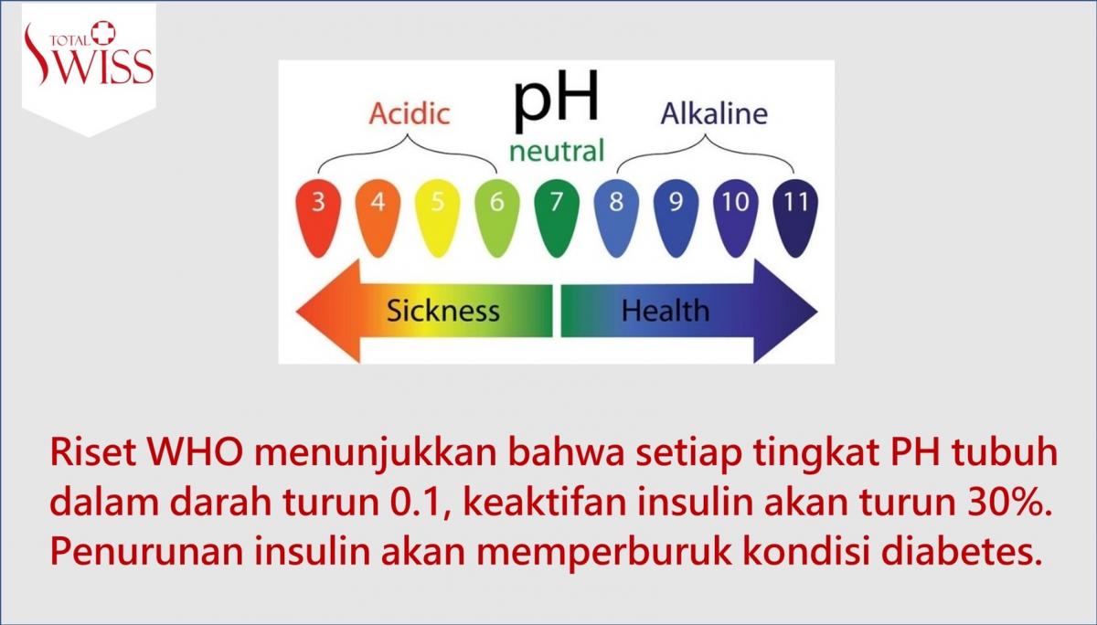 Penurunan Insulin Akan Memperburuk Kondisi Diabetes-1
